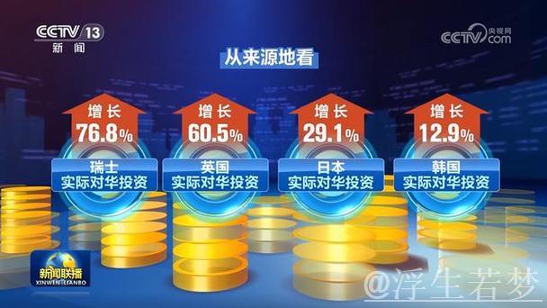 新增外商投资企业数量达12603家